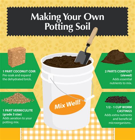 Boost Your Garden's Health with Garden Magic Potting Soil